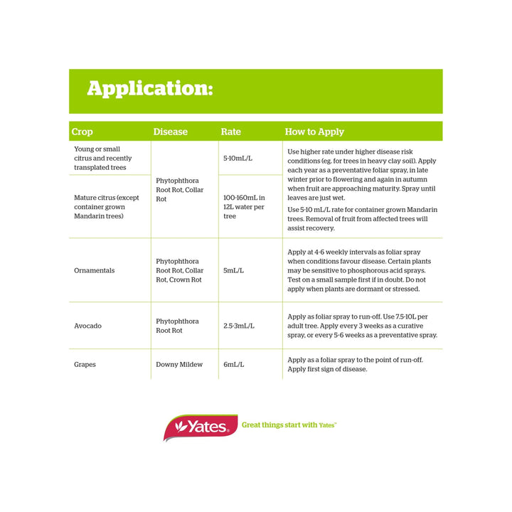 Yates Anti Rot Fungicide Concentrate 500ml - Application Guide